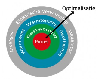 Energietransitie