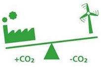 co2