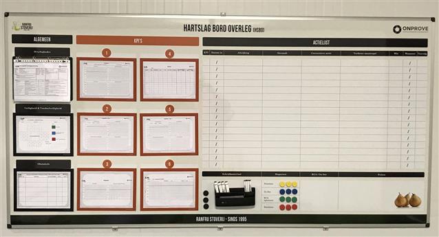 efficient produceren onprove