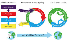 recycling